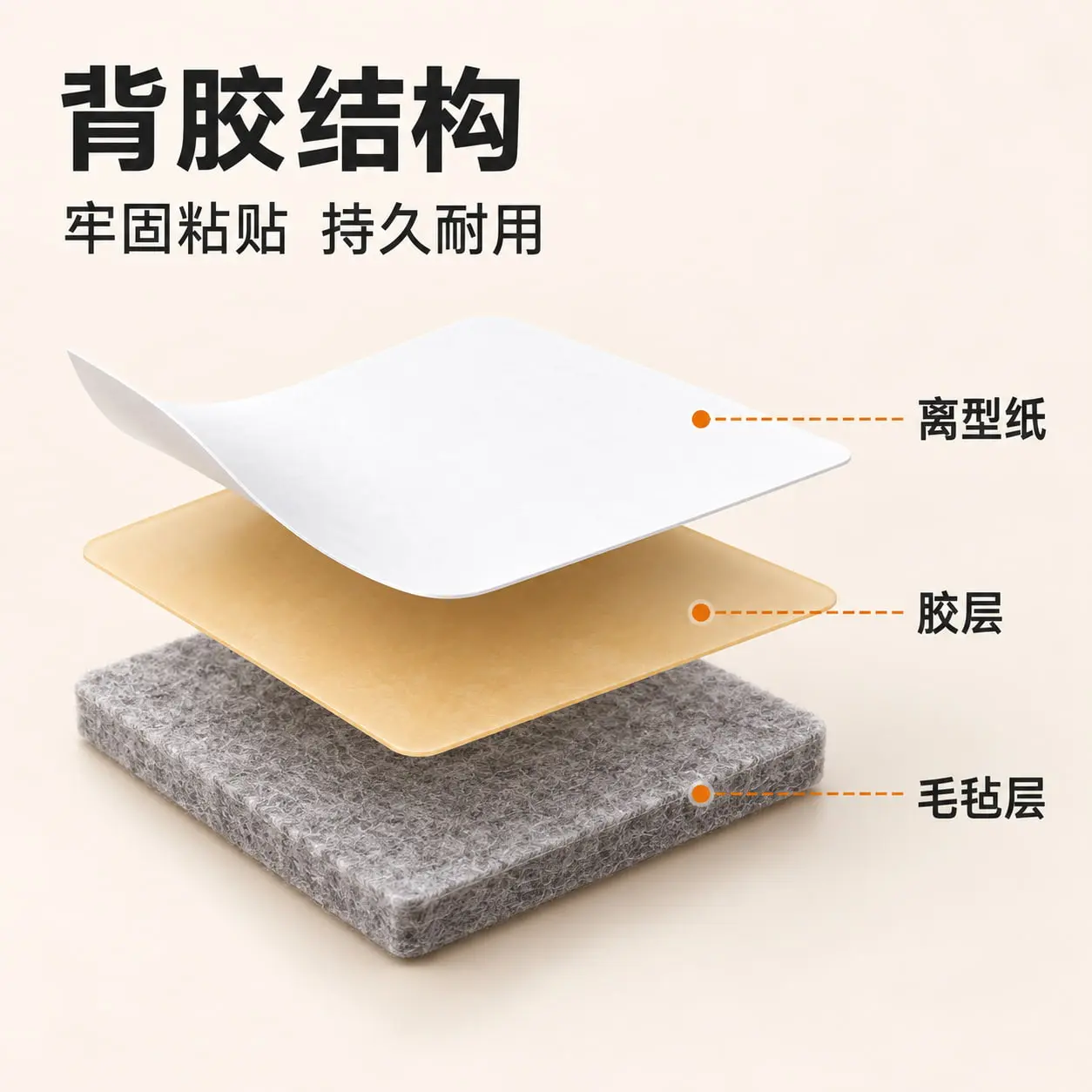 毛毡层、背胶和离型纸三层结构示意