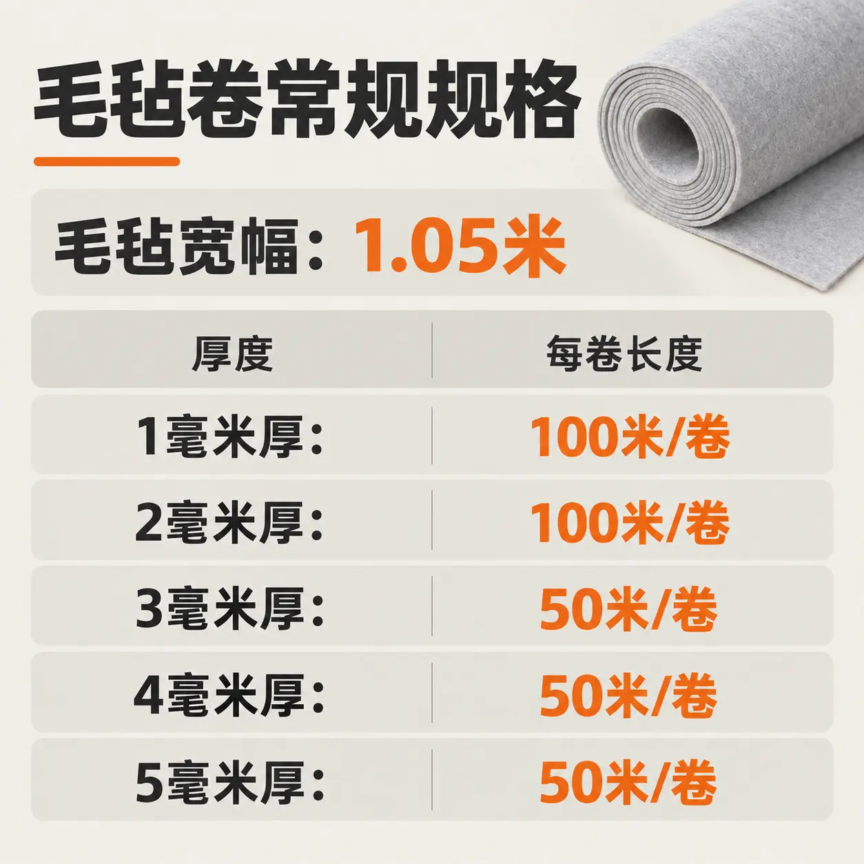 毛毡卷常规厚度和长度规格